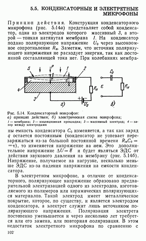 Для дома и студии: что такое конденсаторный микрофон