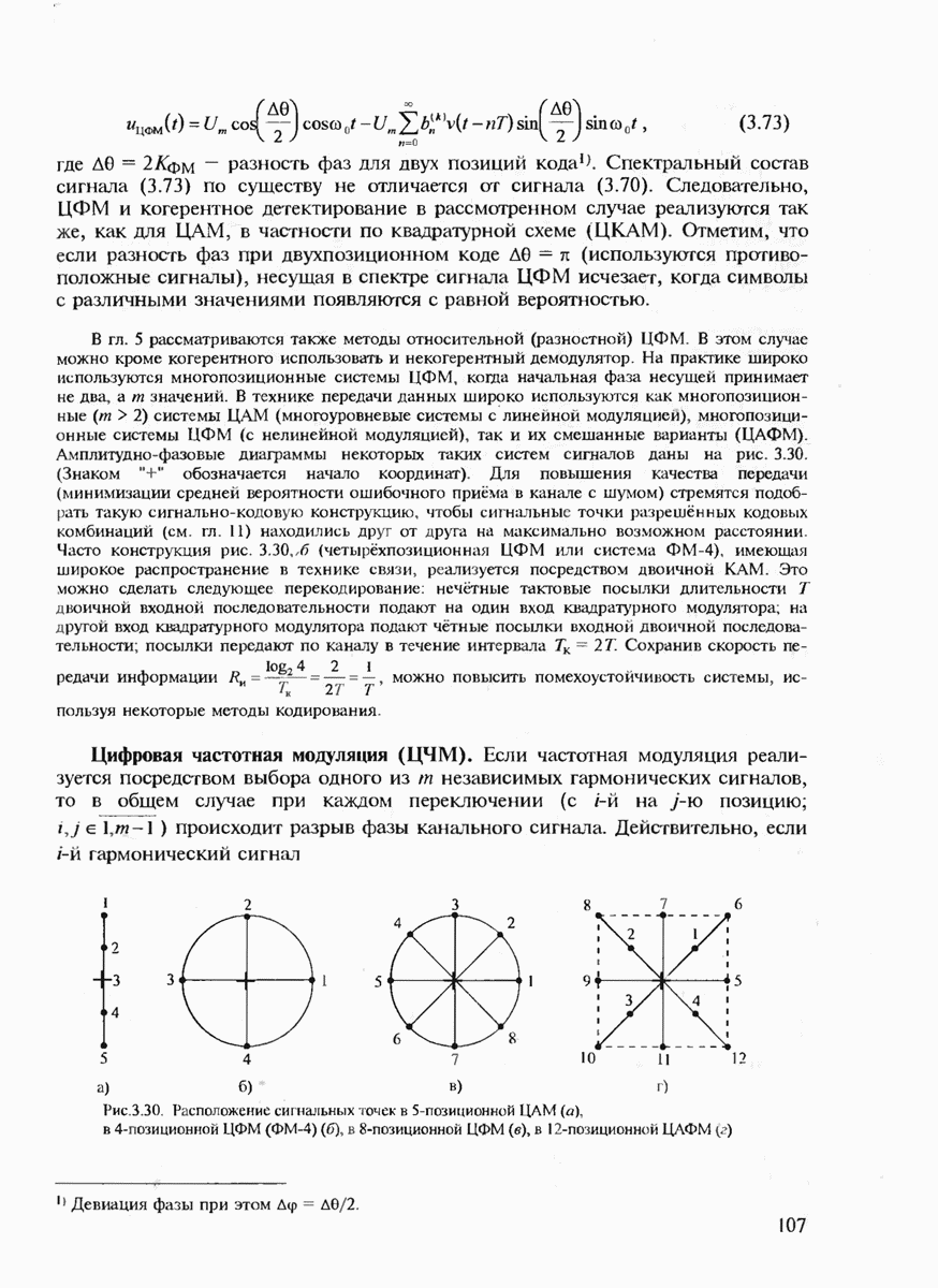 Цифровая частотная модуляция (ЦЧМ).