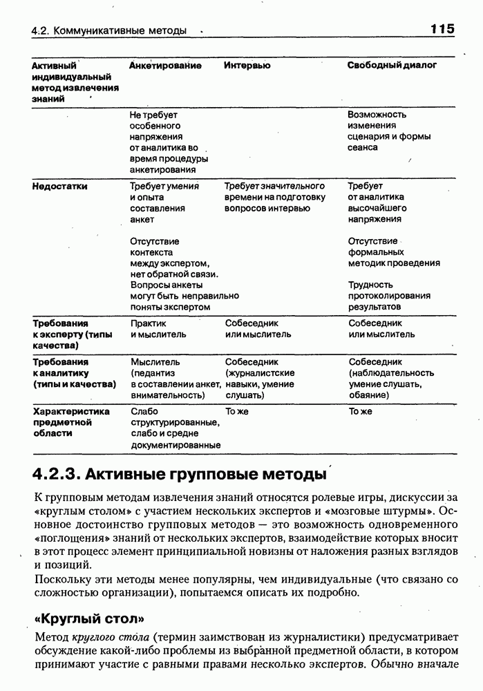 Методы проведения круглого стола