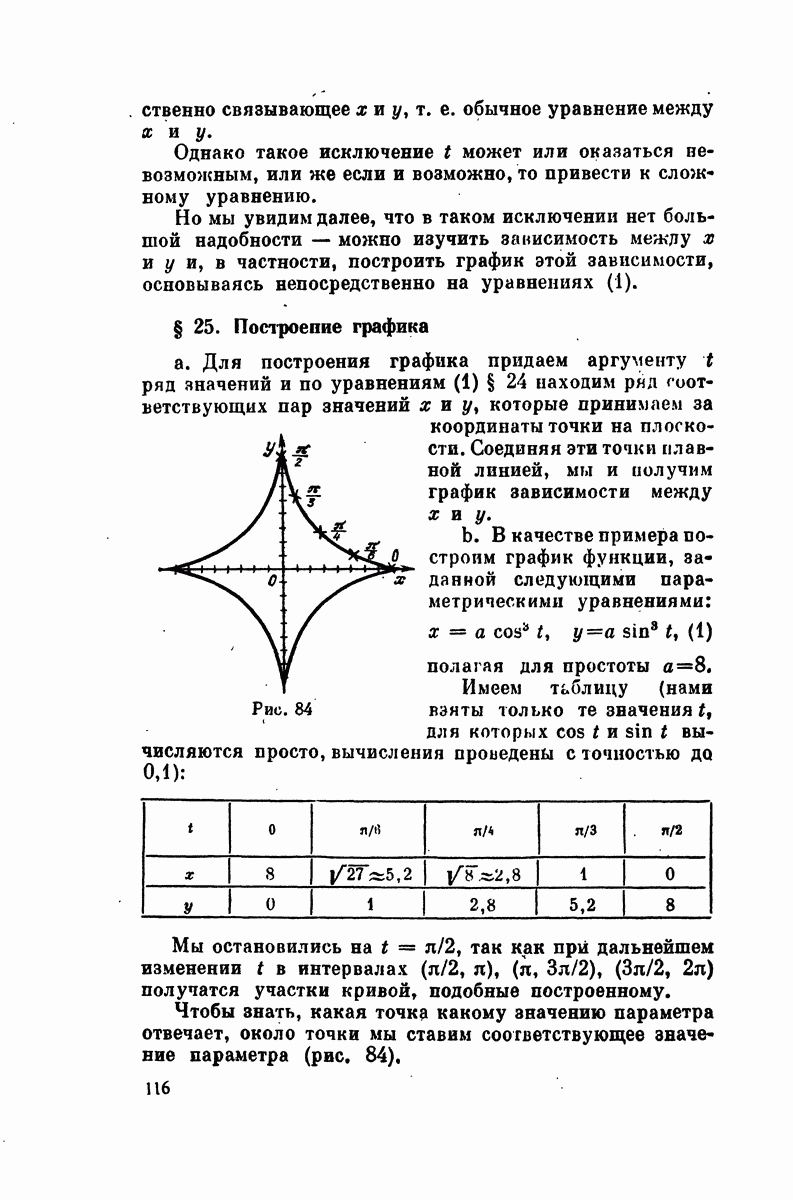 25. Построение графика