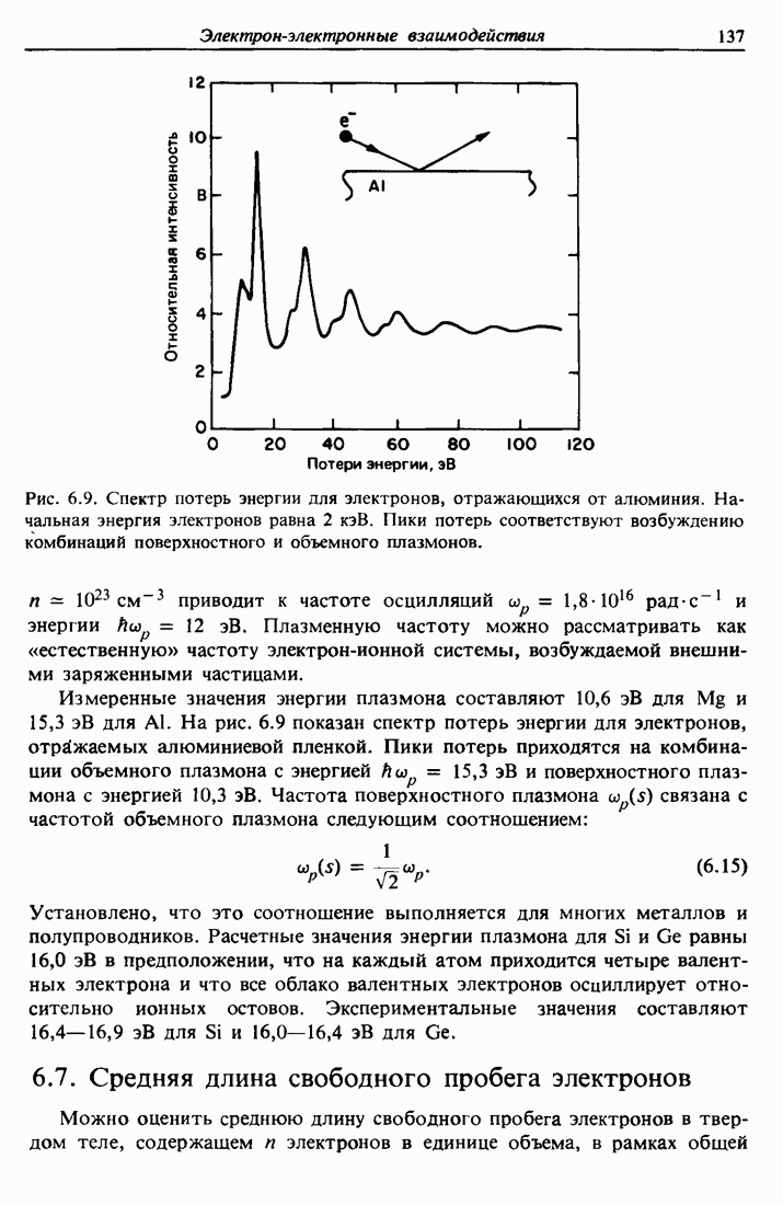 6.7. Средняя длина свободного пробега электронов