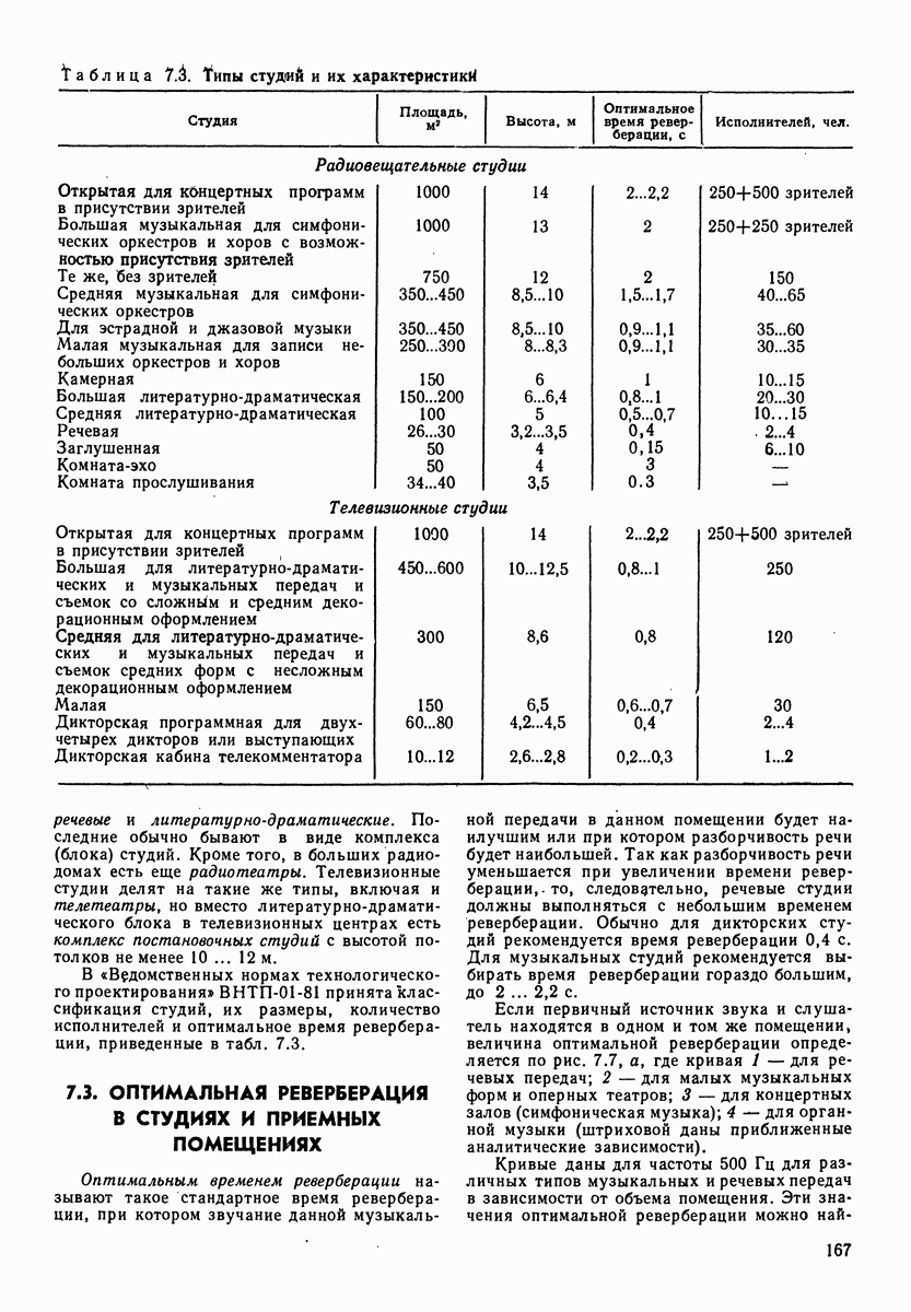 7.3. ОПТИМАЛЬНАЯ РЕВЕРБЕРАЦИЯ В СТУДИЯХ И ПРИЕМНЫХ ПОМЕЩЕНИЯХ