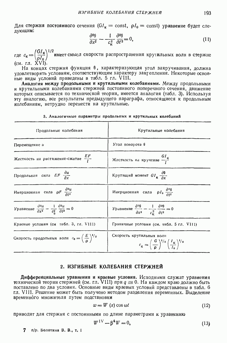 Уравнение продольных колебаний стержня