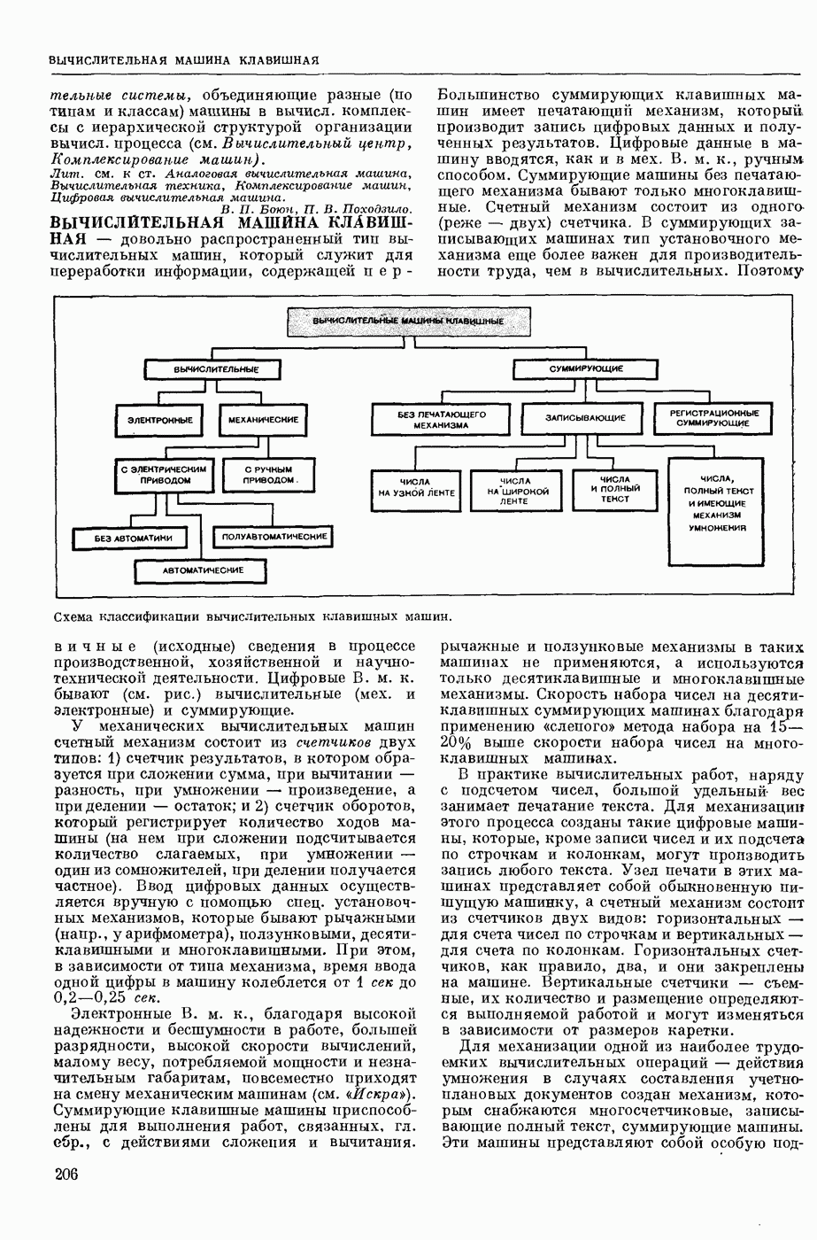 ВЫЧИСЛИТЕЛЬНАЯ МАШИНА КЛАВИШНАЯ