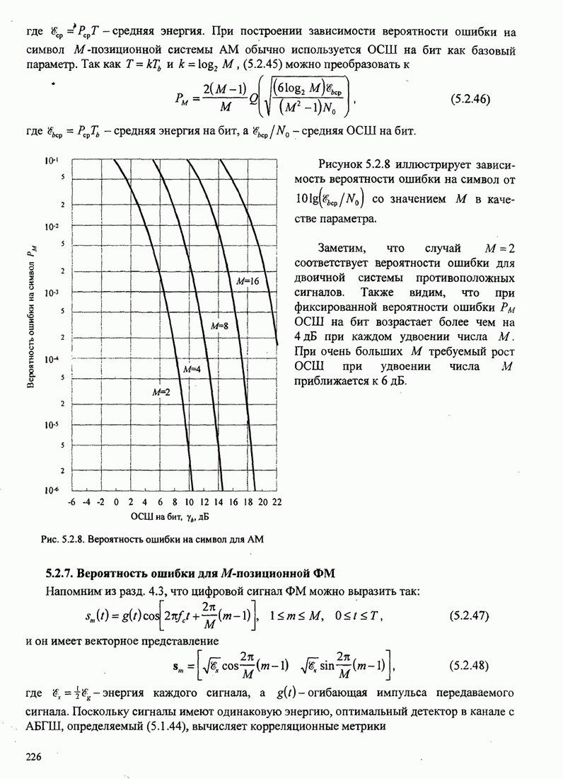 5.2.7. Вероятность ошибки для М-позиционной ФМ