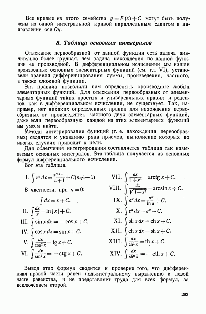 Таблица производных интегралов