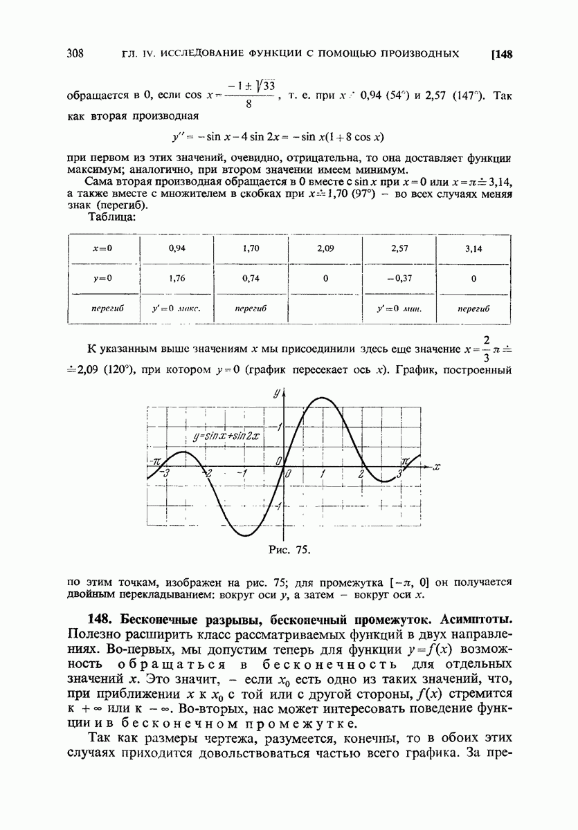 148. Бесконечные разрывы, бесконечный промежуток. Асимптоты.