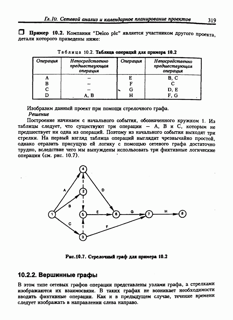 10.2.2. Вершинные графы