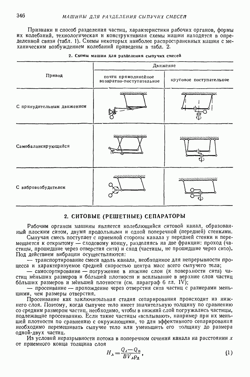 2. СИТОВЫЕ (РЕШЕТНЫЕ) СЕПАРАТОРЫ