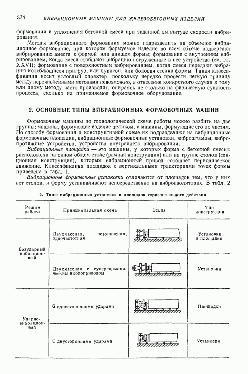 2. ОСНОВНЫЕ ТИПЫ ВИБРАЦИОННЫХ ФОРМОВОЧНЫХ МАШИН