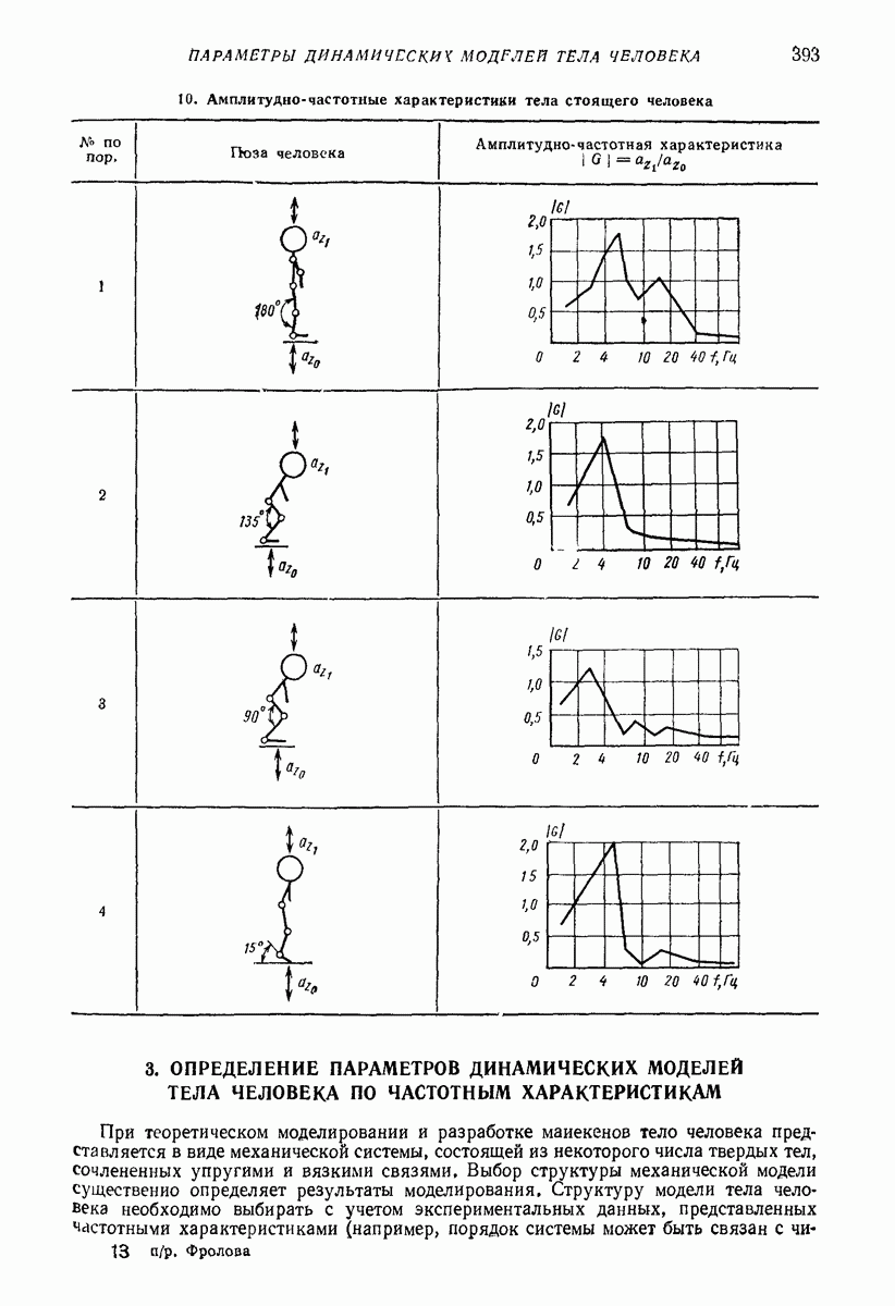 3. ОПРЕДЕЛЕНИЕ ПАРАМЕТРОВ ДИНАМИЧЕСКИХ МОДЕЛЕЙ ТЕЛА ЧЕЛОВЕКА ПО ЧАСТОТНЫМ  ХАРАКТЕРИСТИКАМ