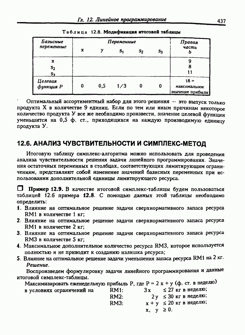 12.6. АНАЛИЗ ЧУВСТВИТЕЛЬНОСТИ И СИМПЛЕКС-МЕТОД