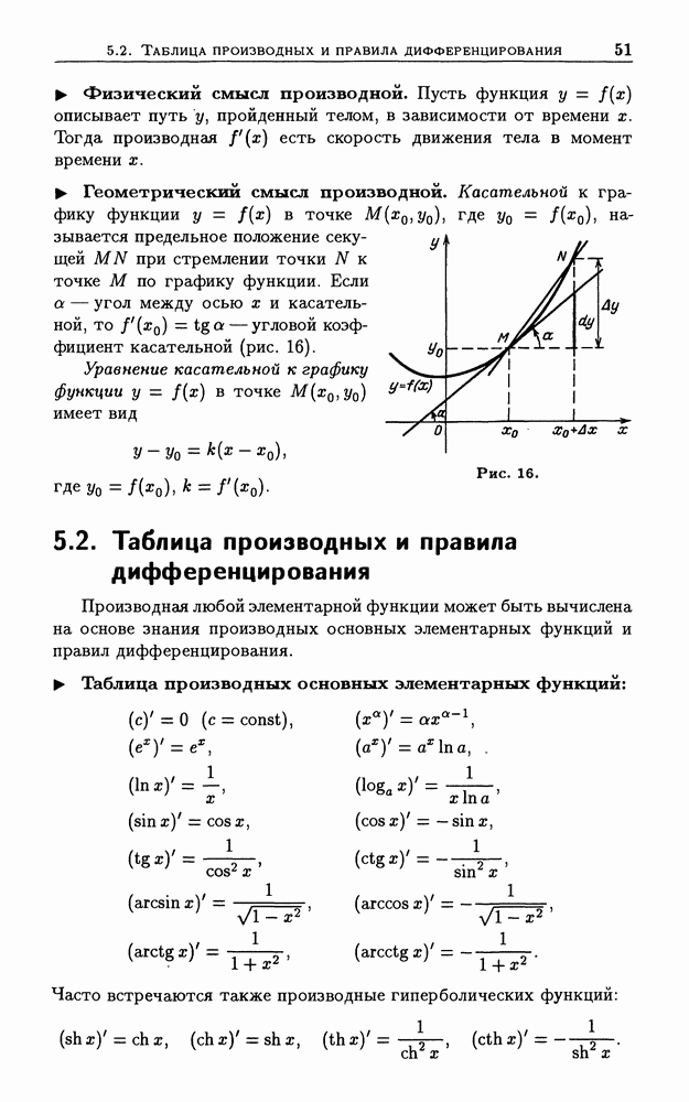 Таблица производных