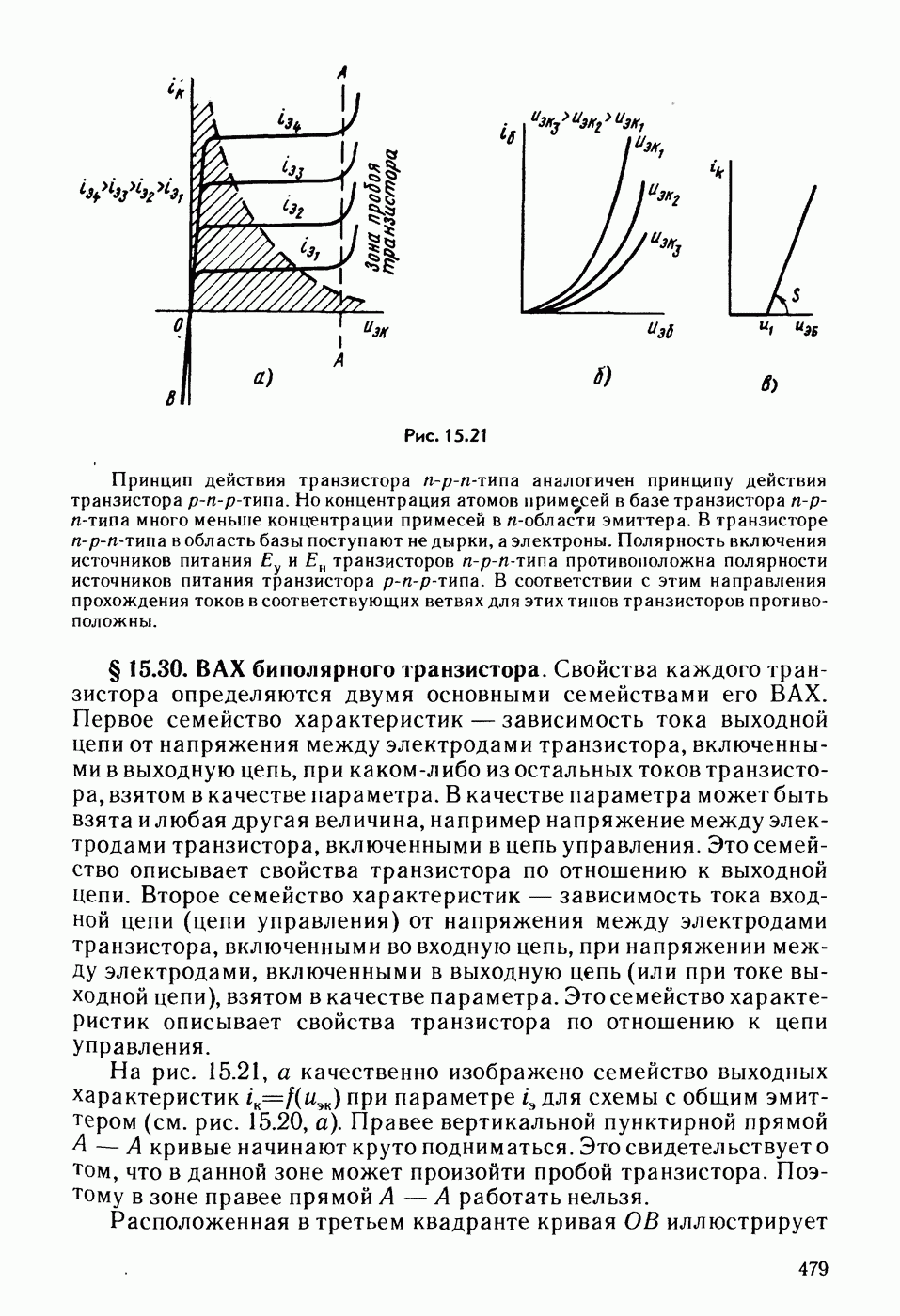 15.30. ВАХ биполярного транзистора.