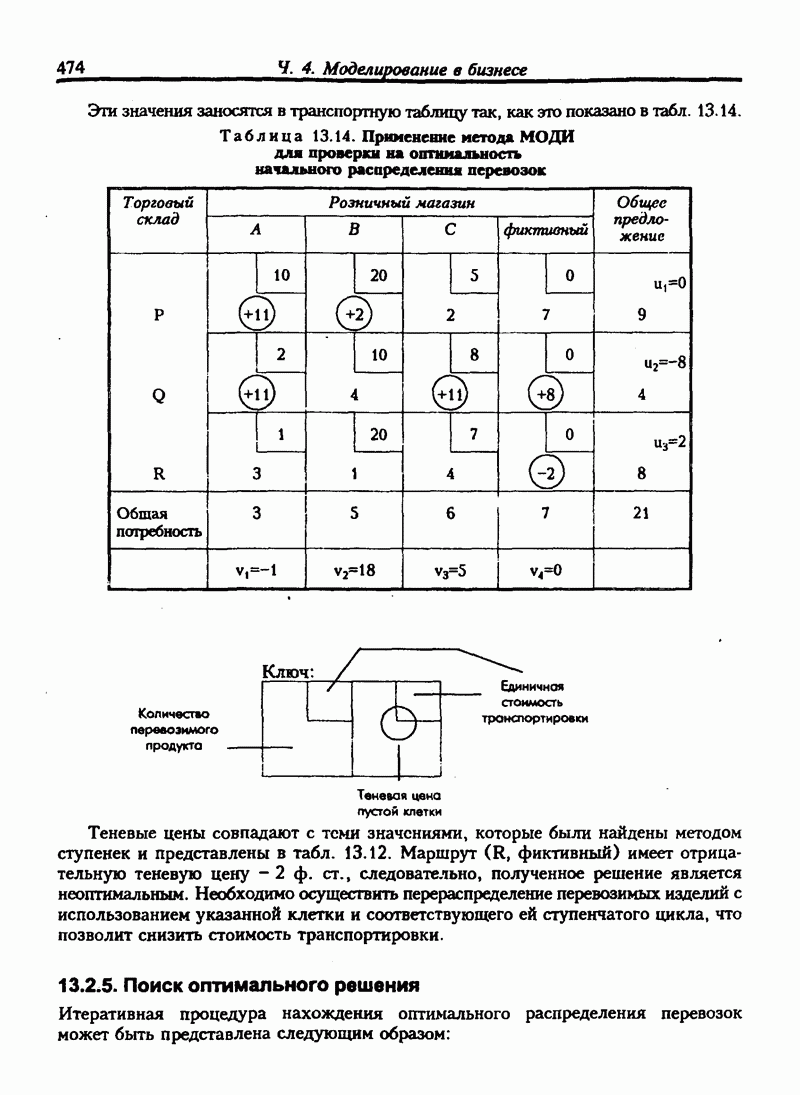 13.2.5. Поиск оптимального решения