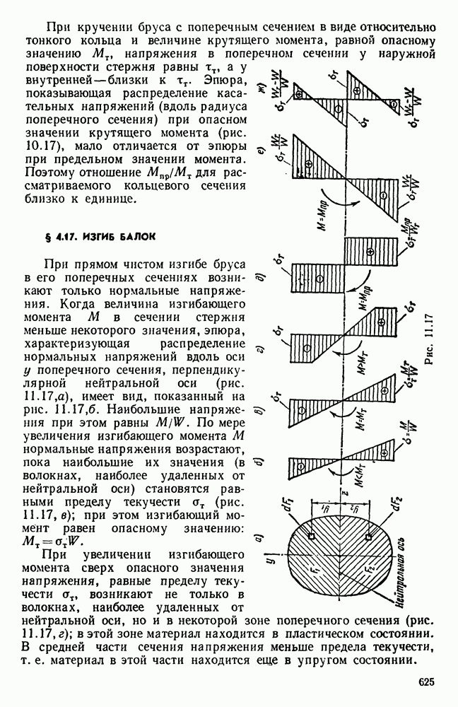 Понятие о пластическом шарнире