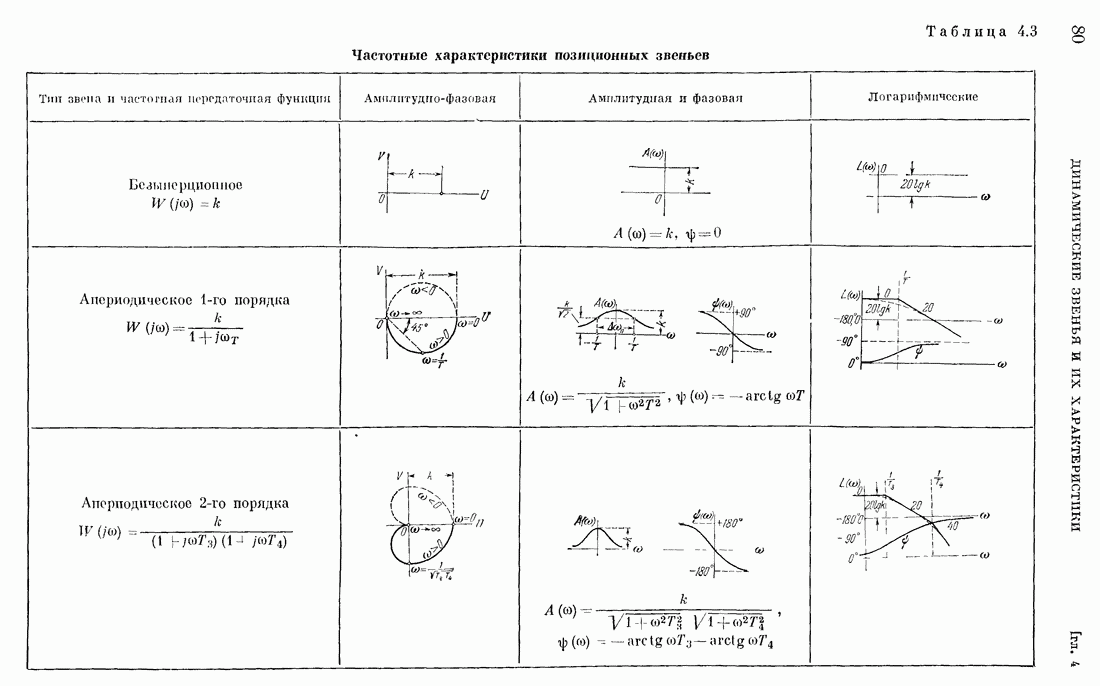 Что такое звенья фото