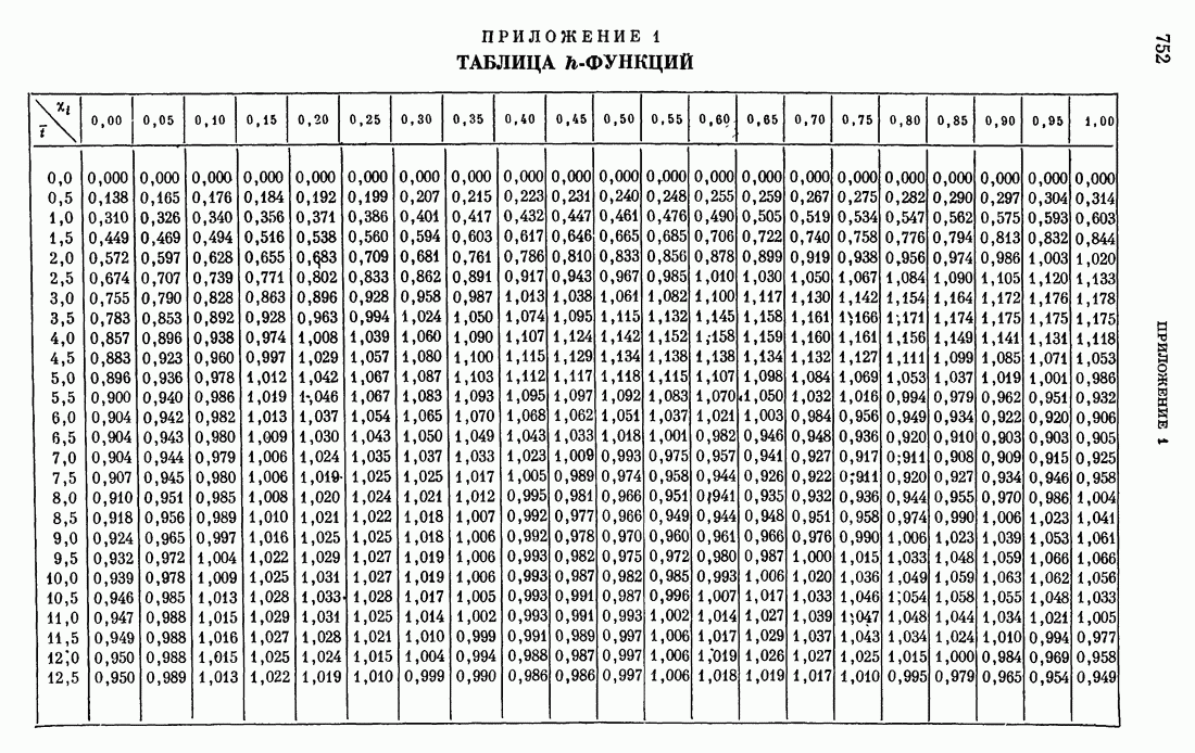 Приведены в таблице 18 таблица