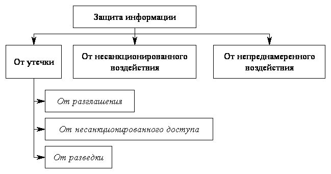 Информационная безопасность схема