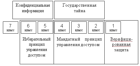 Классы ас