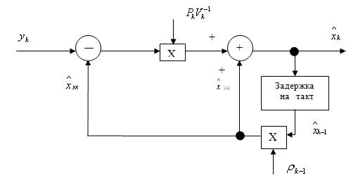 Фильтр калмана структурная схема